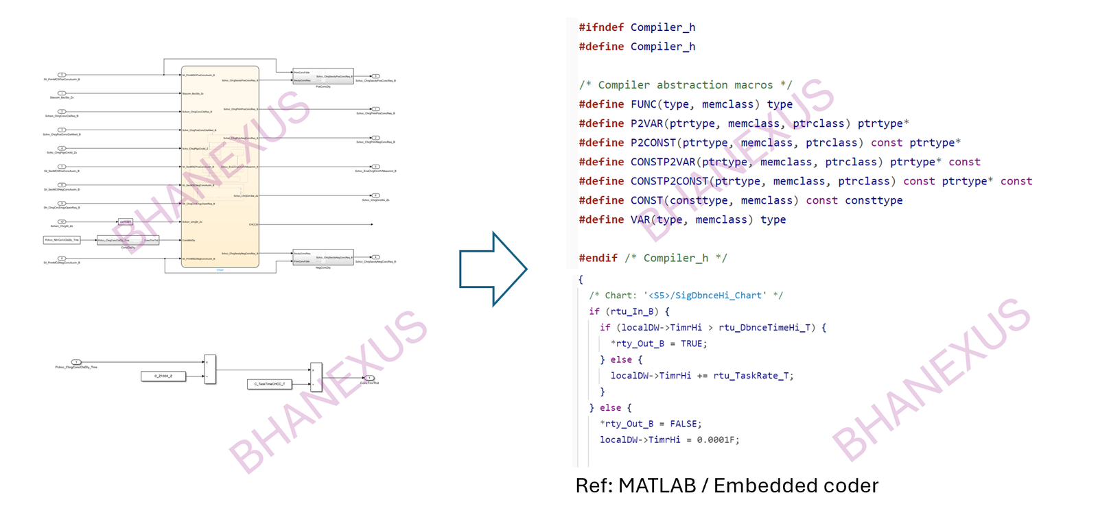 Embedded Software Development