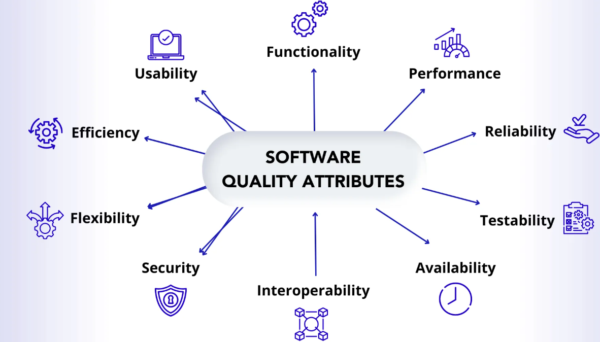 Software Quality Visual